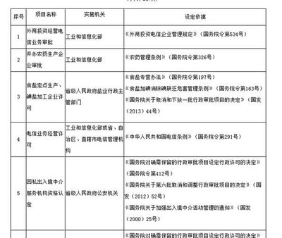 浅析移民中介“牌照”后置审批在因私出入境中介服务中的影响